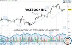 META PLATFORMS INC. - 1 uur