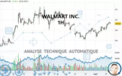 WALMART INC. - 1H