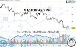 MASTERCARD INC. - 1H