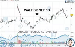 WALT DISNEY CO. - 1H