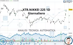 XTR.NIKKEI 225 1D - Giornaliero