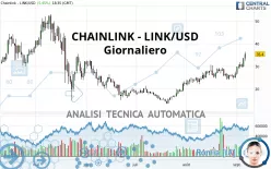 CHAINLINK - LINK/USD - Giornaliero