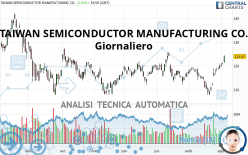 TAIWAN SEMICONDUCTOR MANUFACTURING CO. - Giornaliero