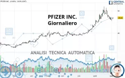 PFIZER INC. - Giornaliero