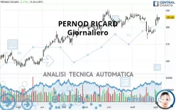 PERNOD RICARD - Giornaliero