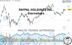 PAYPAL HOLDINGS INC. - Giornaliero