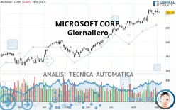 MICROSOFT CORP. - Giornaliero