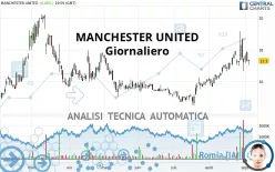 MANCHESTER UNITED - Giornaliero