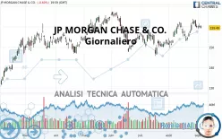 JP MORGAN CHASE &amp; CO. - Giornaliero