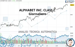 ALPHABET INC. CLASS C - Giornaliero