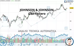 JOHNSON &amp; JOHNSON - Giornaliero