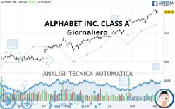 ALPHABET INC. CLASS A - Giornaliero