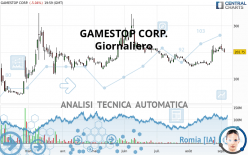 GAMESTOP CORP. - Giornaliero