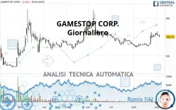 GAMESTOP CORP. - Giornaliero