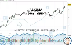 ARKEMA - Journalier