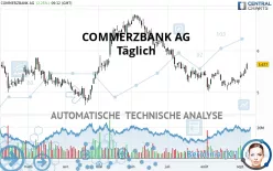 COMMERZBANK AG - Täglich