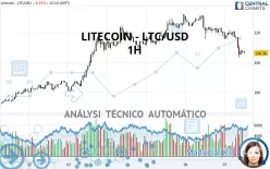 LITECOIN - LTC/USD - 1H