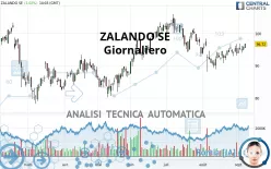 ZALANDO SE - Giornaliero