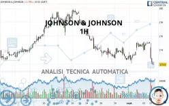 JOHNSON &amp; JOHNSON - 1H