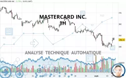 MASTERCARD INC. - 1 Std.