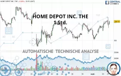 HOME DEPOT INC. THE - 1 Std.