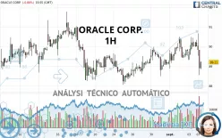 ORACLE CORP. - 1H