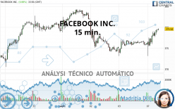 META PLATFORMS INC. - 15 min.