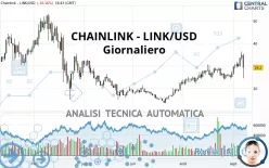 CHAINLINK - LINK/USD - Giornaliero