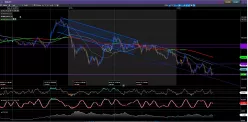 EUR/JPY - Journalier