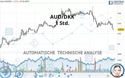 AUD/DKK - 1H