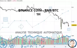 BINANCE COIN - BNB/BTC - 1H