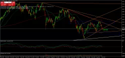 CAC40 INDEX - Täglich