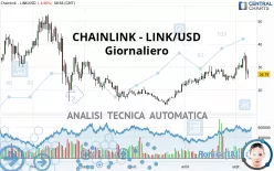 CHAINLINK - LINK/USD - Giornaliero