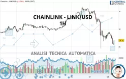 CHAINLINK - LINK/USD - 1H