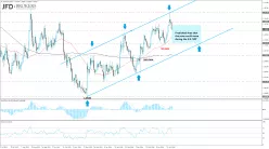 EUR/USD - Dagelijks