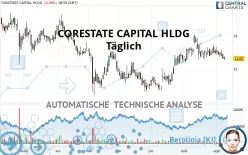 CORESTATE CAPITAL EO-.075 - Täglich