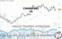 CHARGEURS - 1H