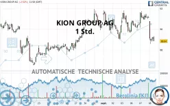 KION GROUP AG - 1 Std.