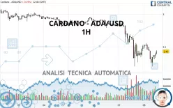 CARDANO - ADA/USD - 1H