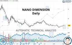 NANO DIMENSION - Daily