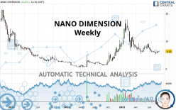 NANO DIMENSION - Weekly