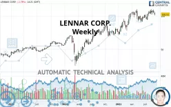 LENNAR CORP. - Weekly