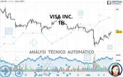 VISA INC. - 1H