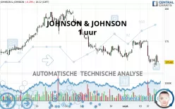 JOHNSON &amp; JOHNSON - 1H