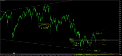 SMI20 INDEX - Diario