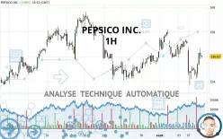 PEPSICO INC. - 1H