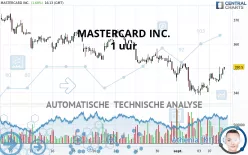 MASTERCARD INC. - 1 uur