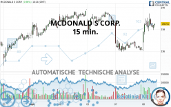 MCDONALD S CORP. - 15 min.