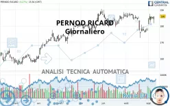 PERNOD RICARD - Giornaliero