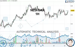 NZD/DKK - 1H